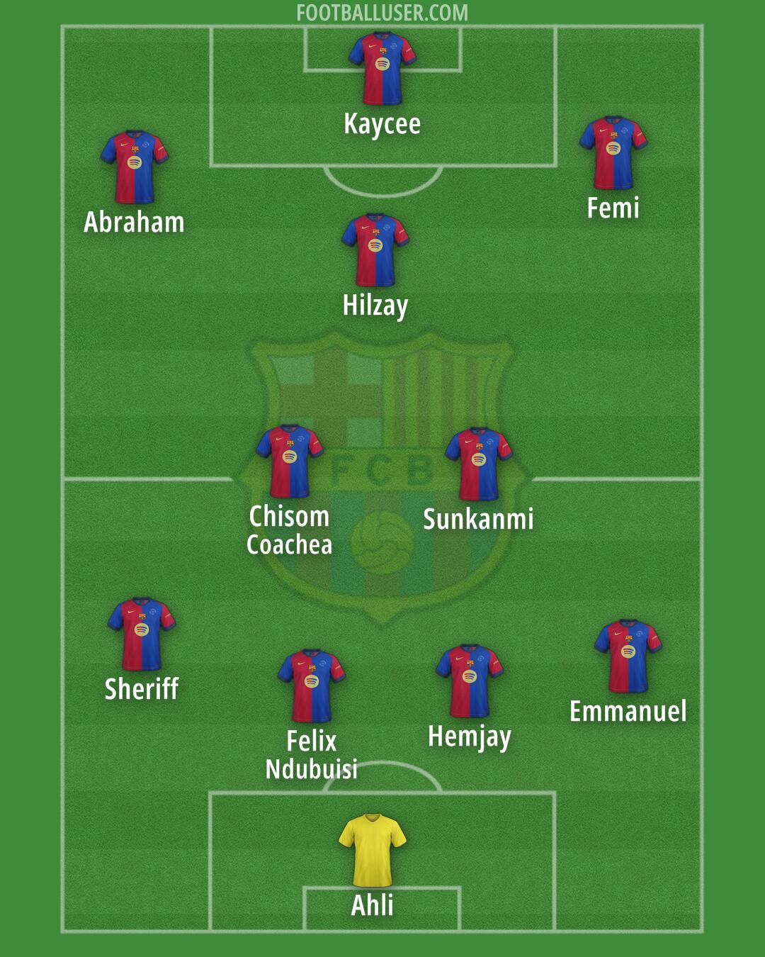 Barcelona Formation 2025