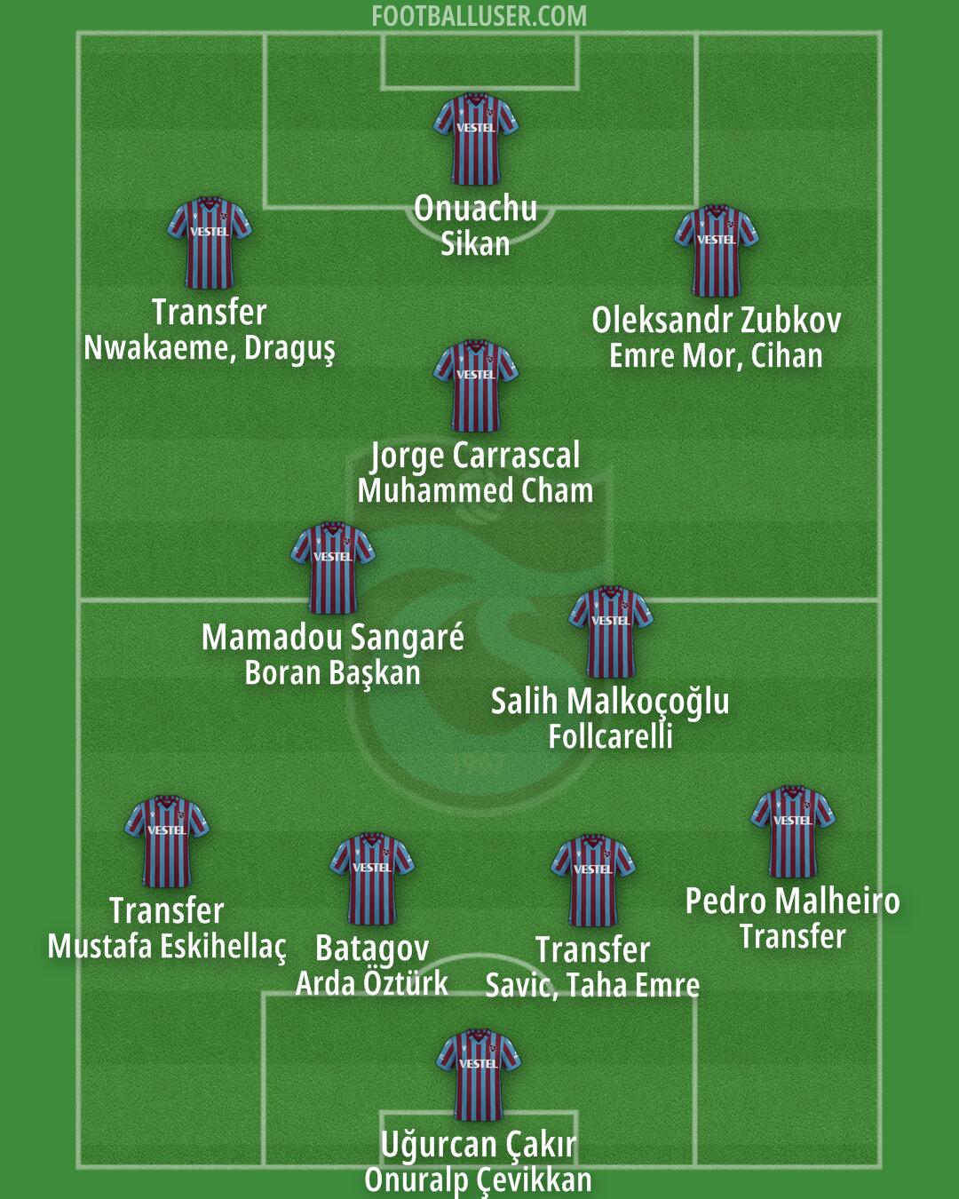 Trabzonspor Formation 2025