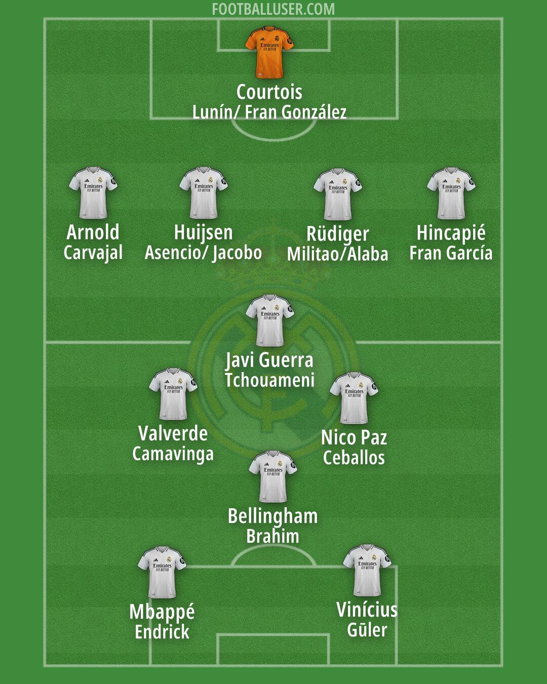 Real Madrid Formation 2025