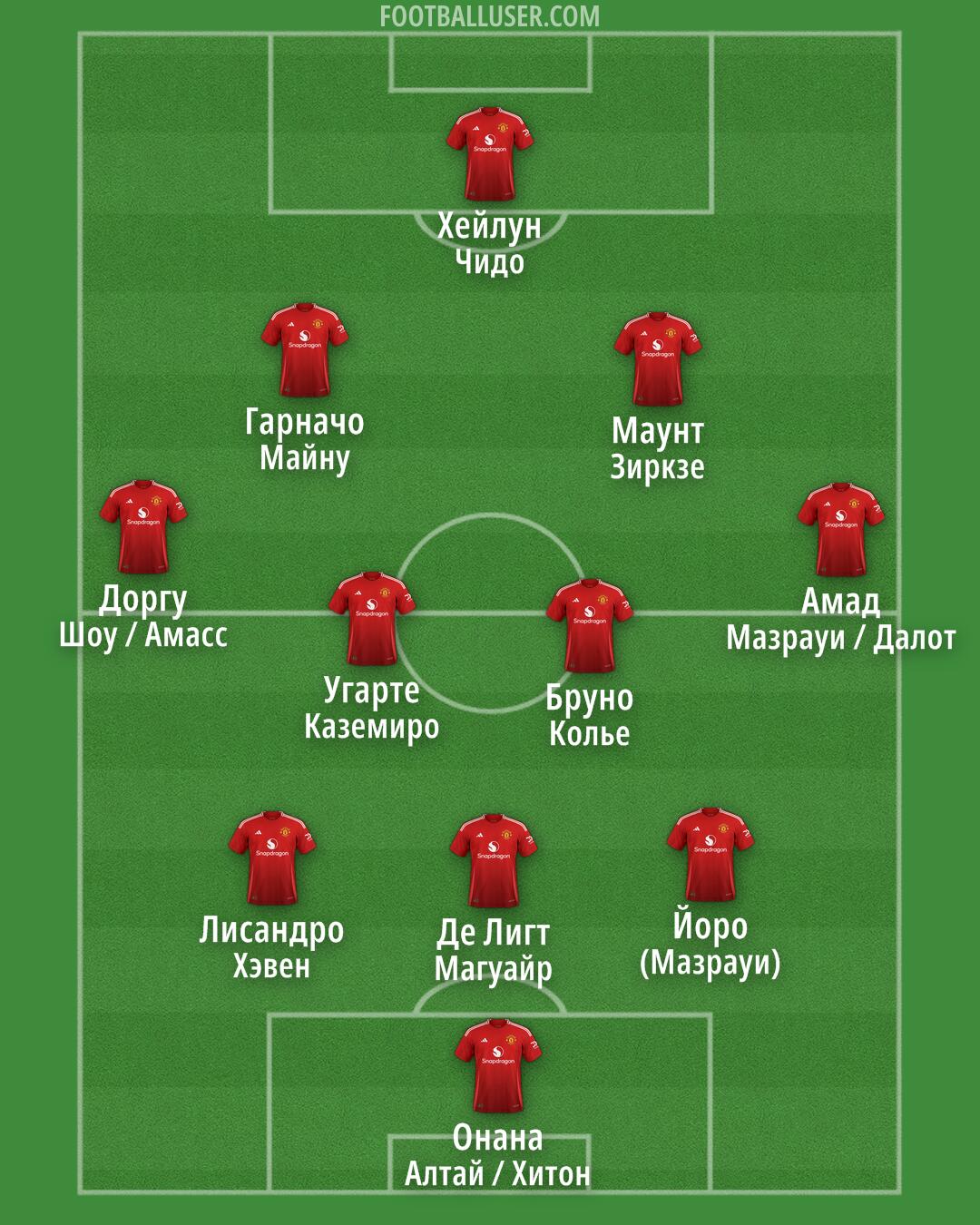 Man Utd Formation 2025