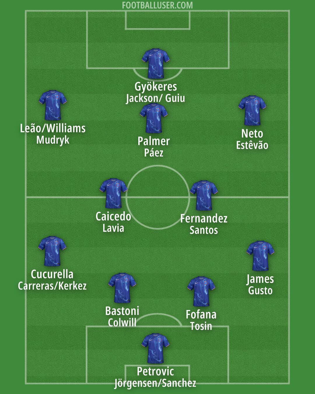 Chelsea Formation 2025