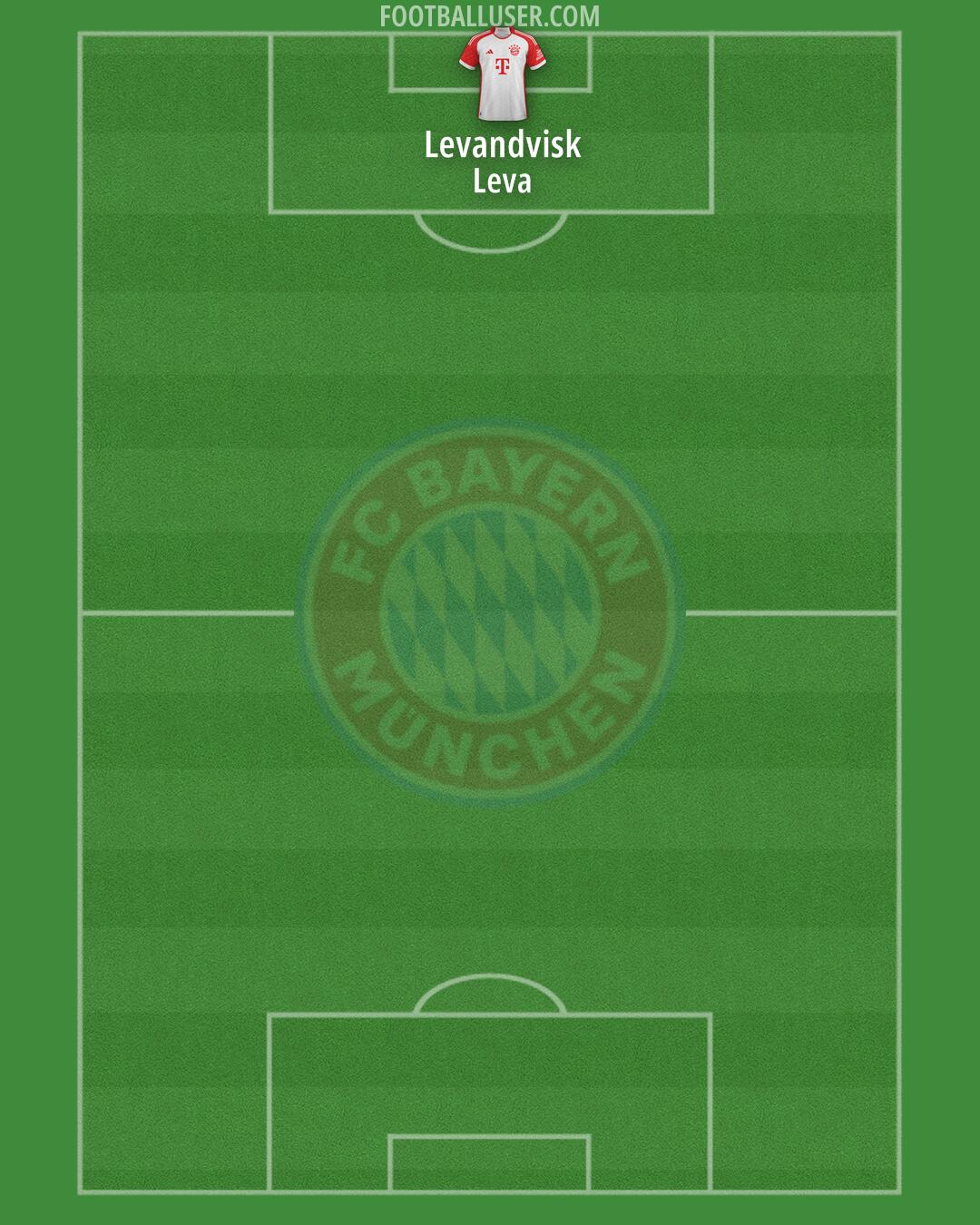 FC Bayern Formation 2025