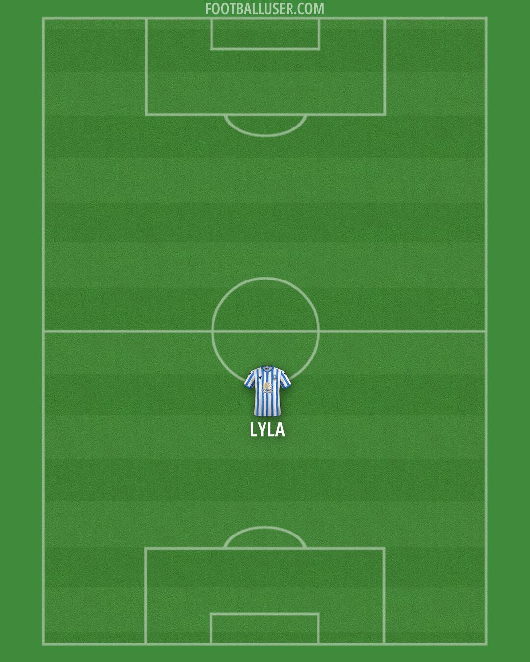 Sheffield Wednesday Formation 2025