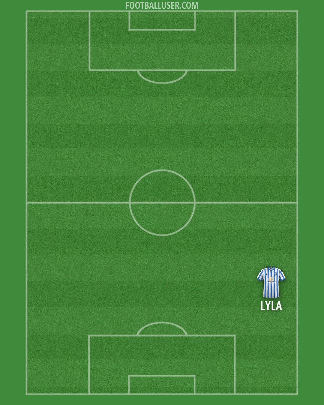 Sheffield Wednesday Formation 2025