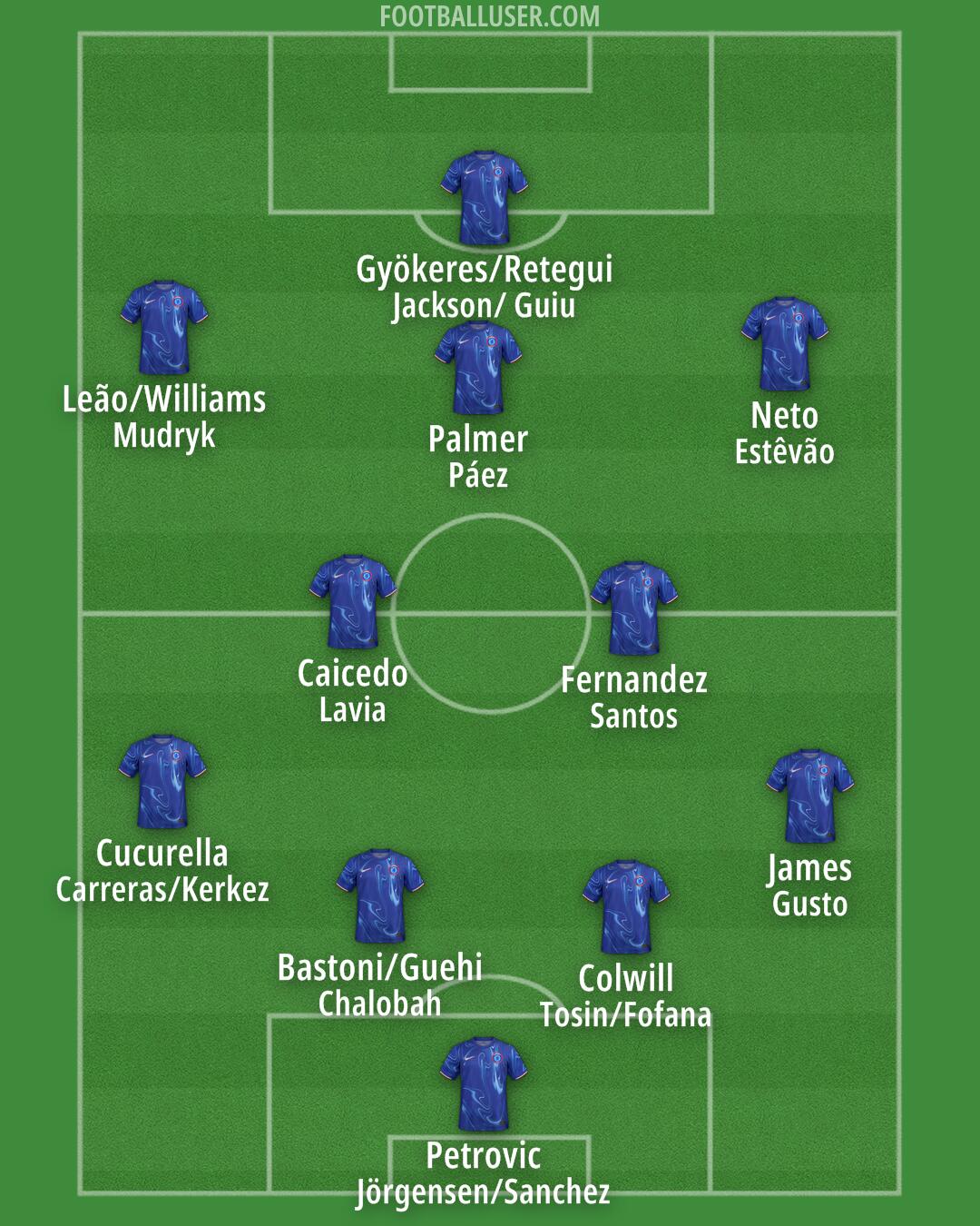 Chelsea Formation 2025