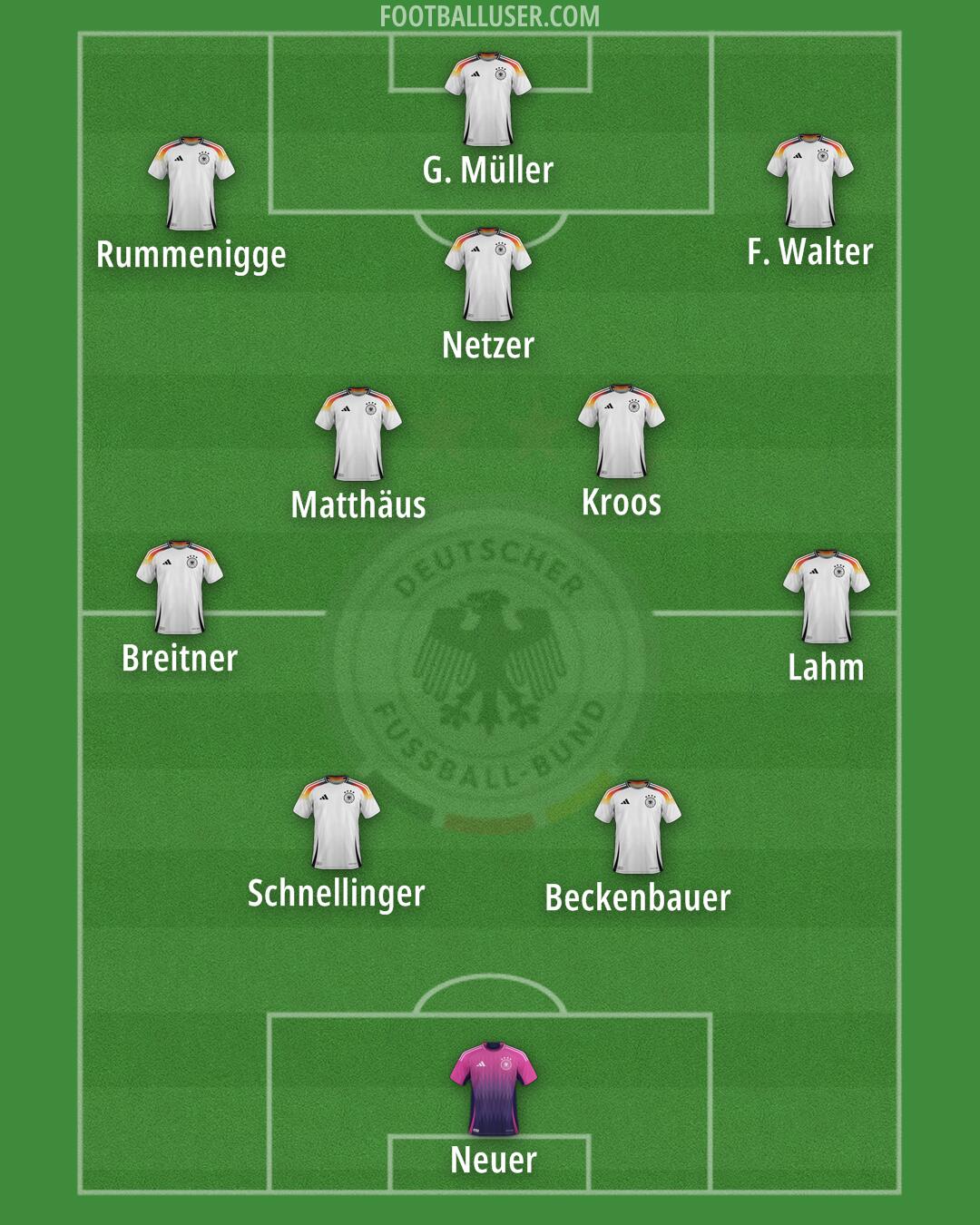 Germany Formation 2025
