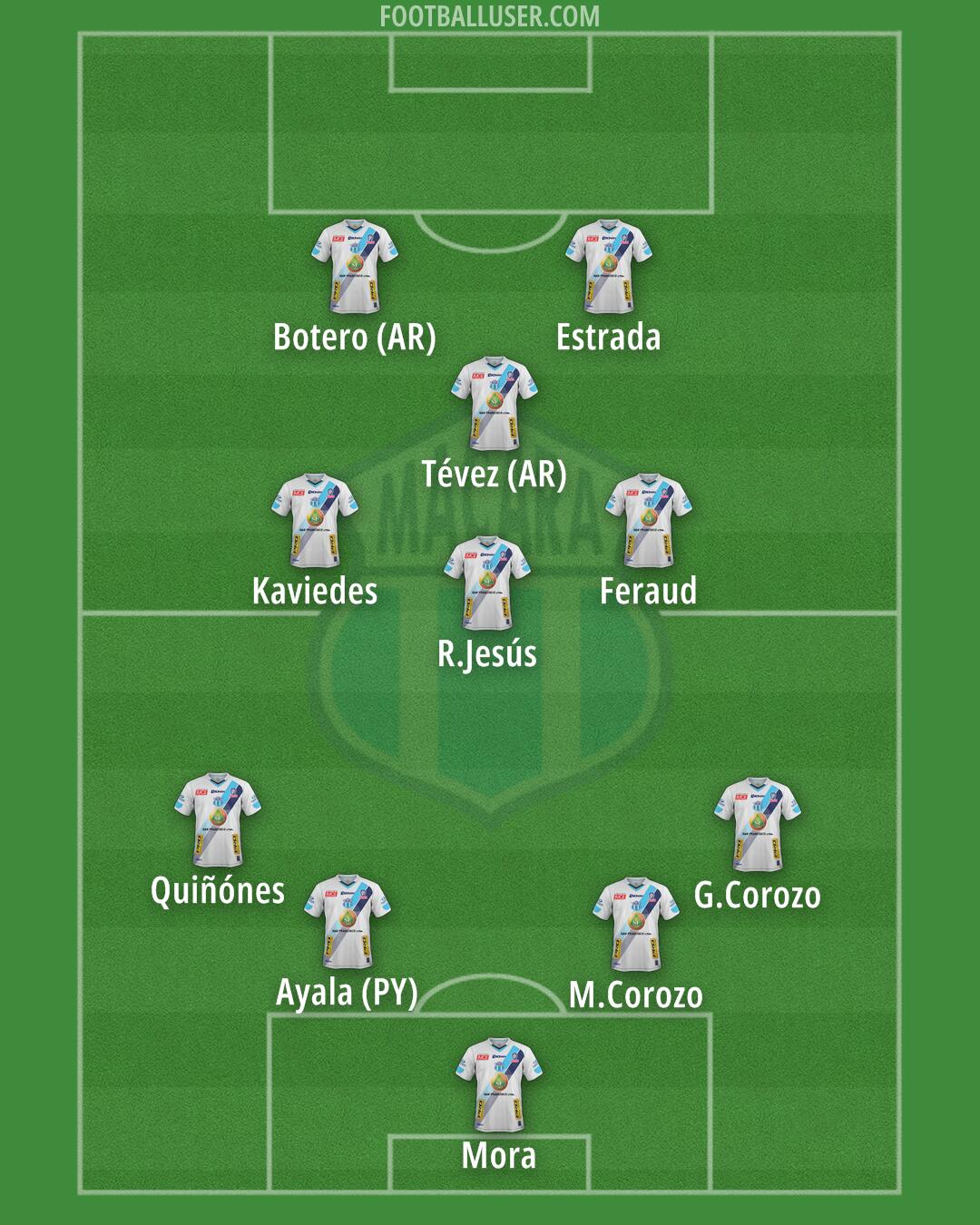 Macará Formation 2025