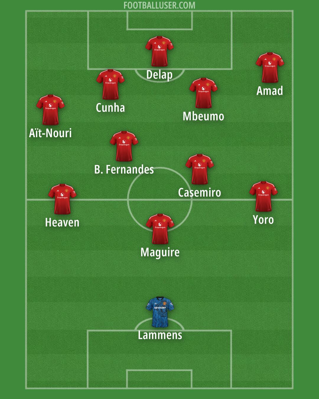 Man Utd Formation 2025