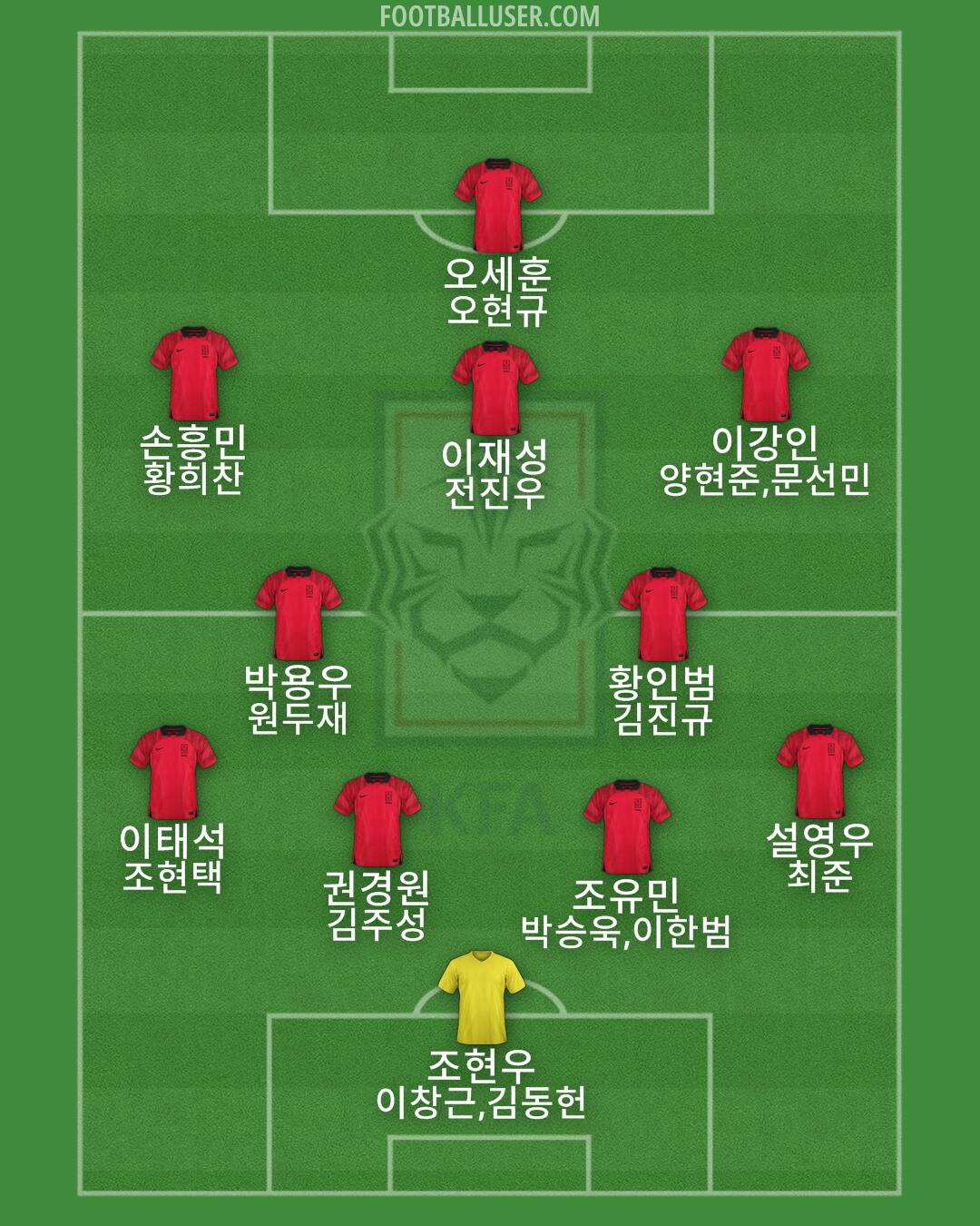 South Korea Formation 2025