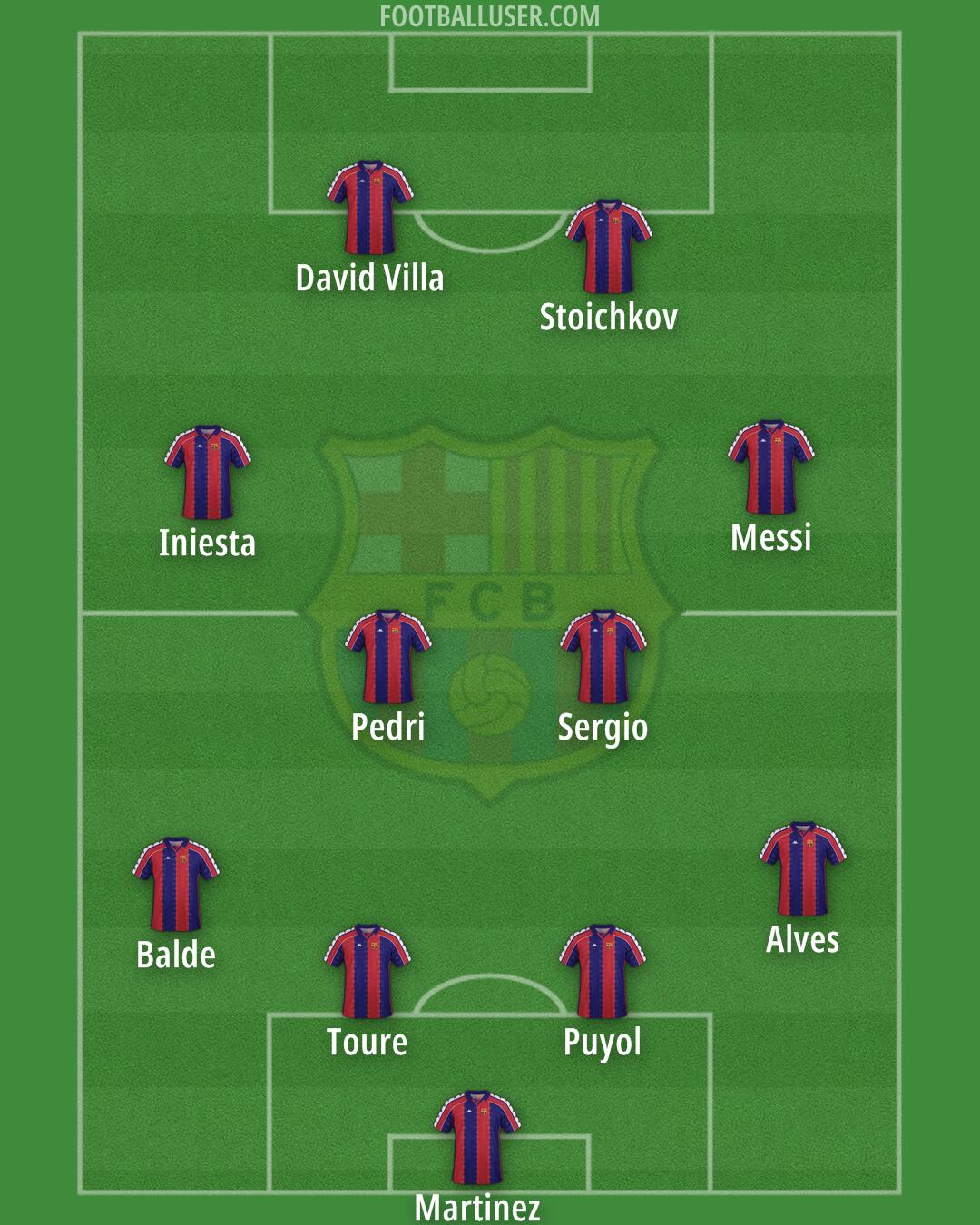 Barcelona Formation 2025