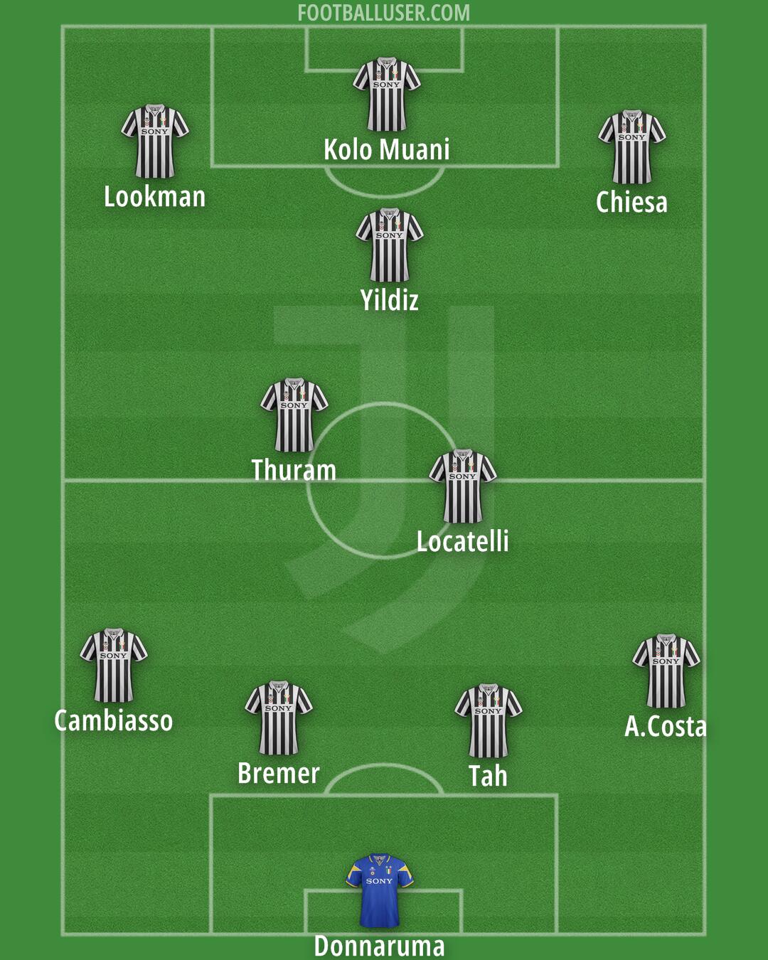 Juventus Formation 2025