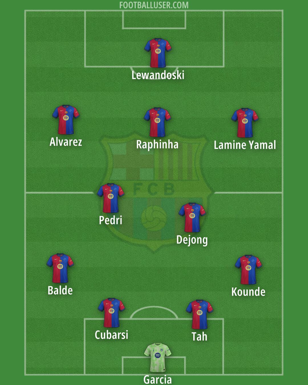 Barcelona Formation 2025