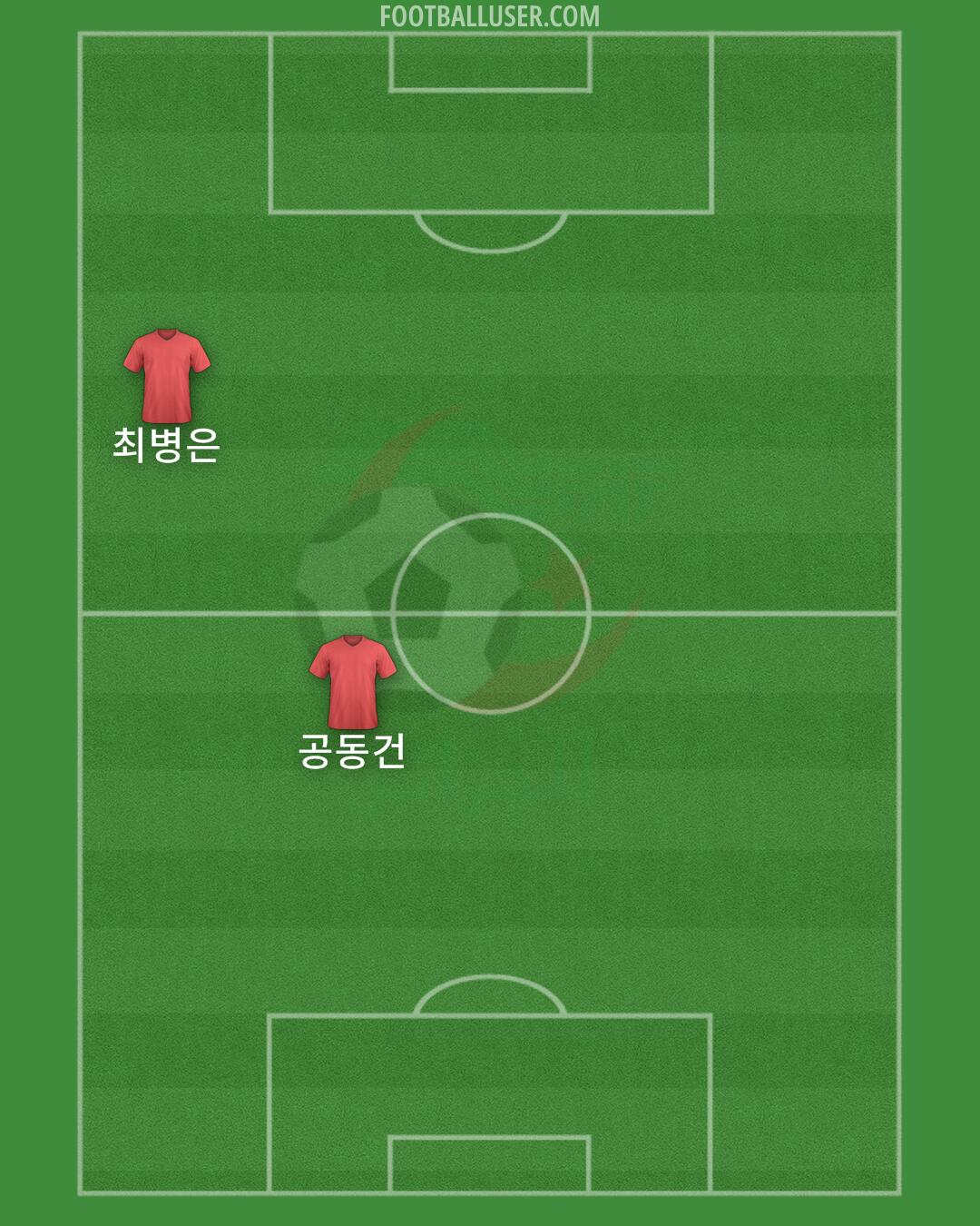Algeria Formation 2025
