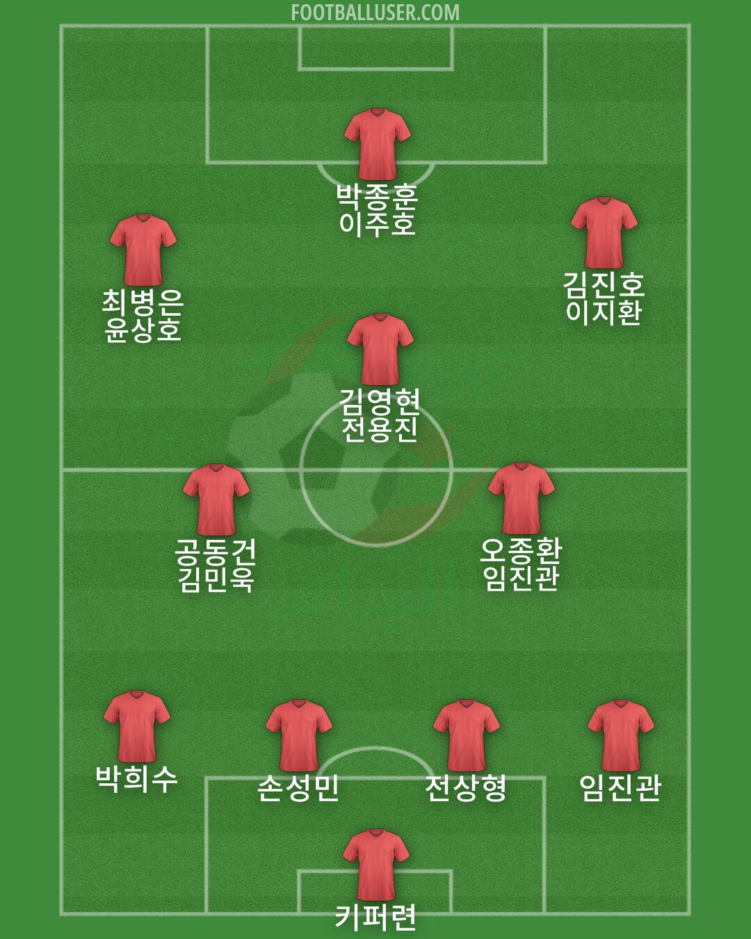 Algeria Formation 2025