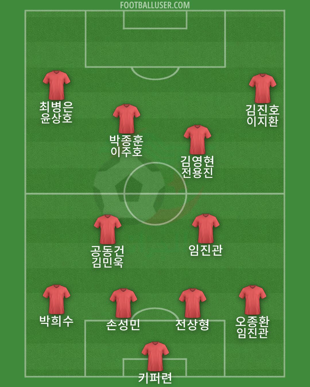 Algeria Formation 2025