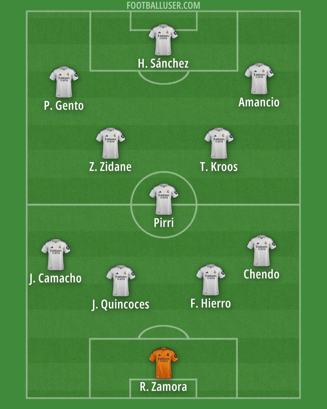 Real Madrid Formation 2025