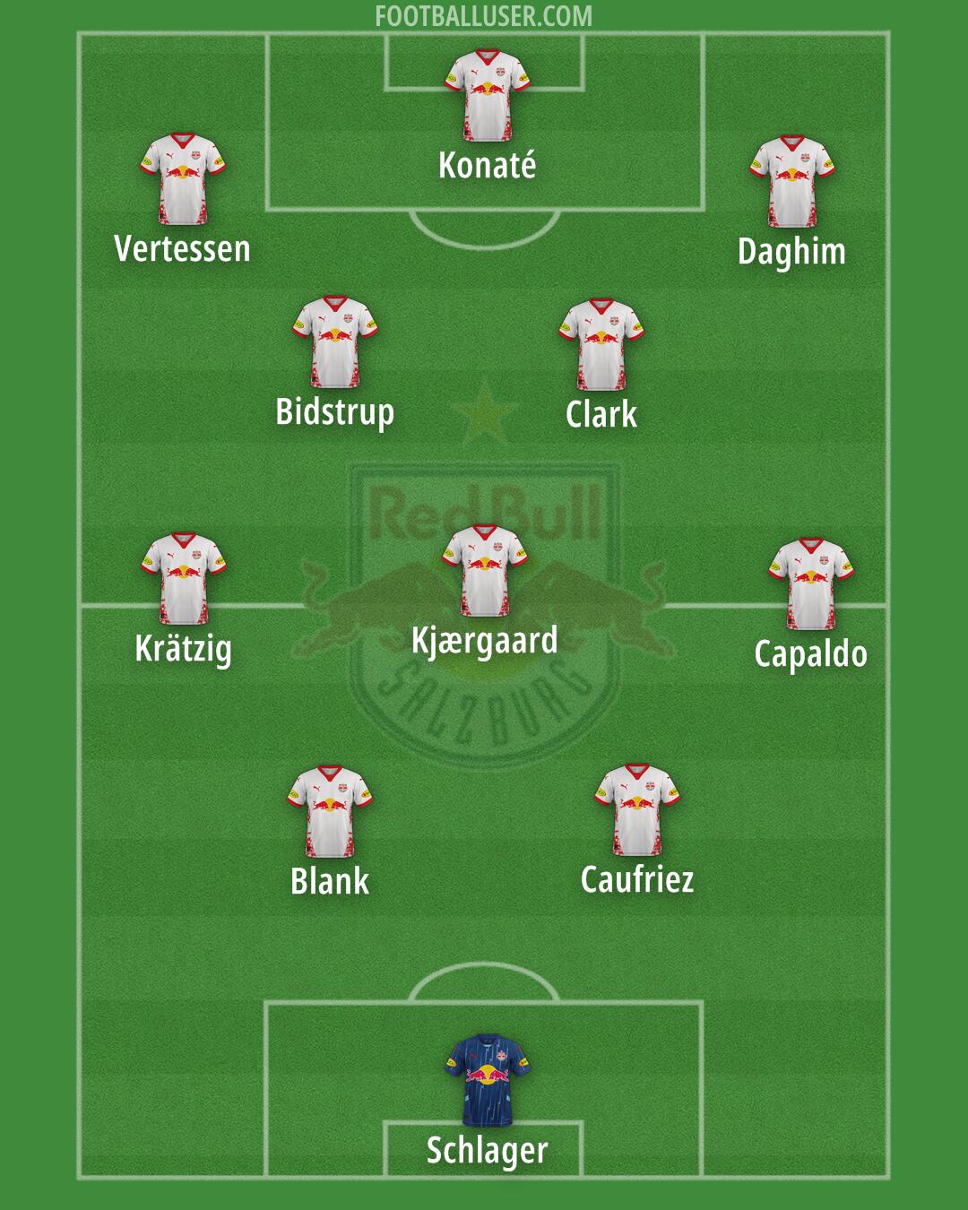 RB Salzburg Formation 2025