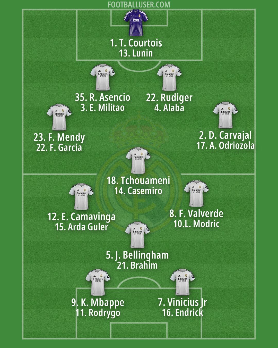 Real Madrid Formation 2025