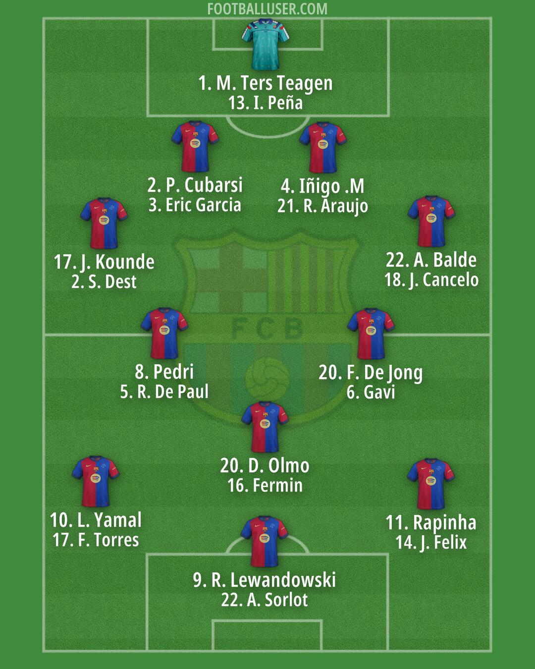 Barcelona Formation 2025