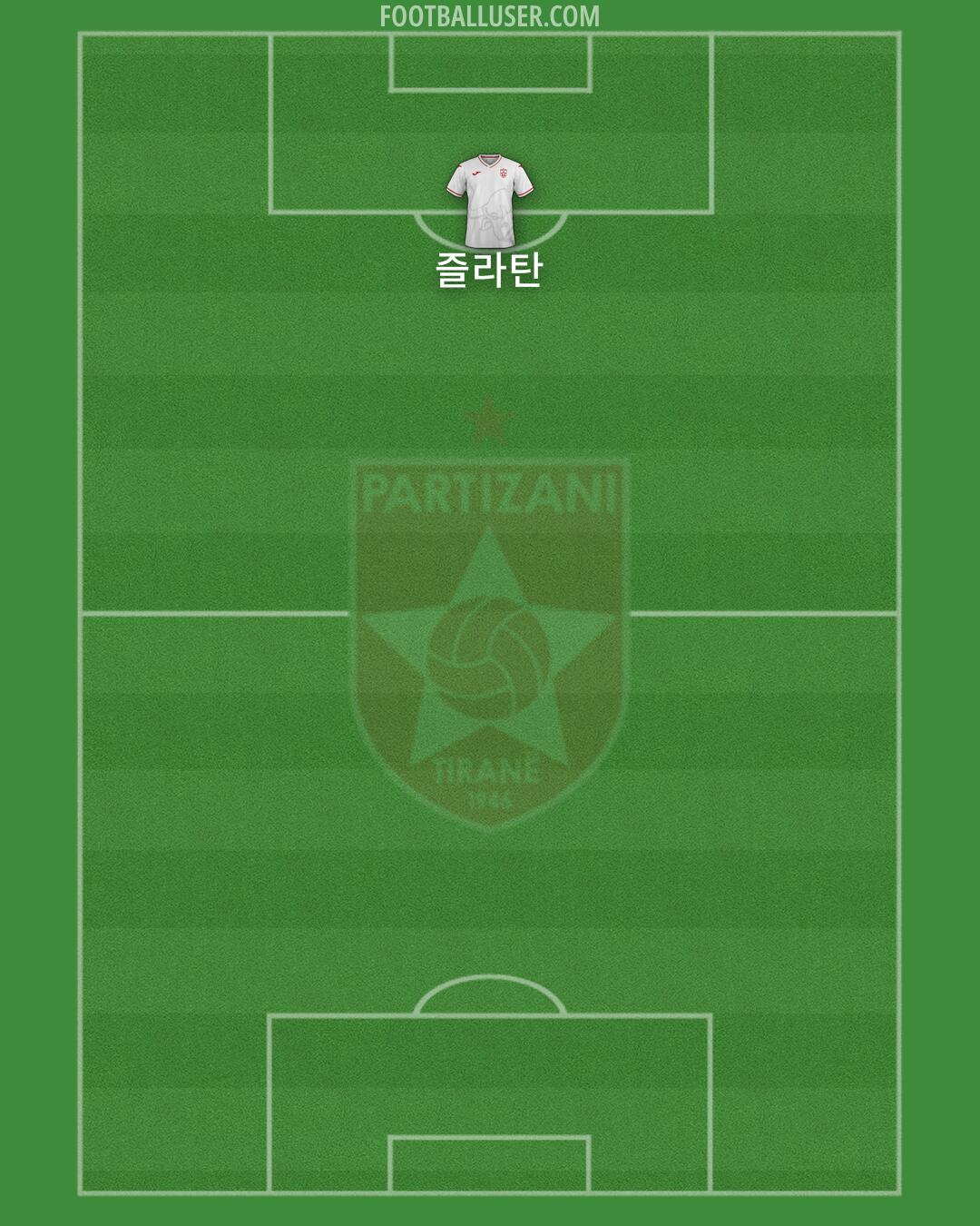 FK Partizani Formation 2025