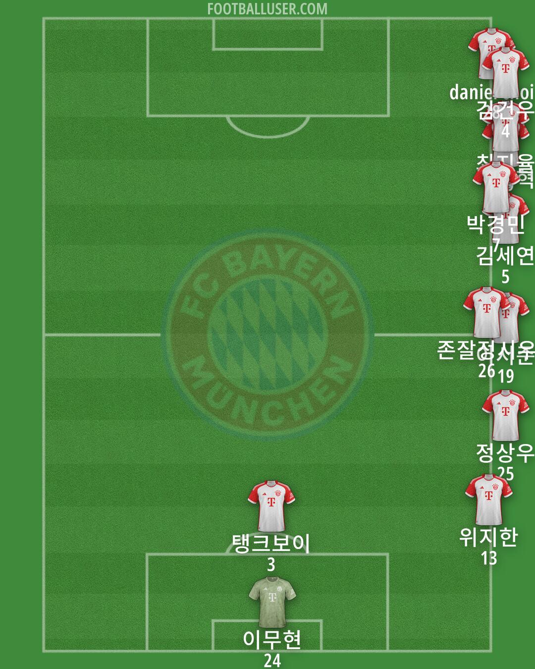 FC Bayern Formation 2025