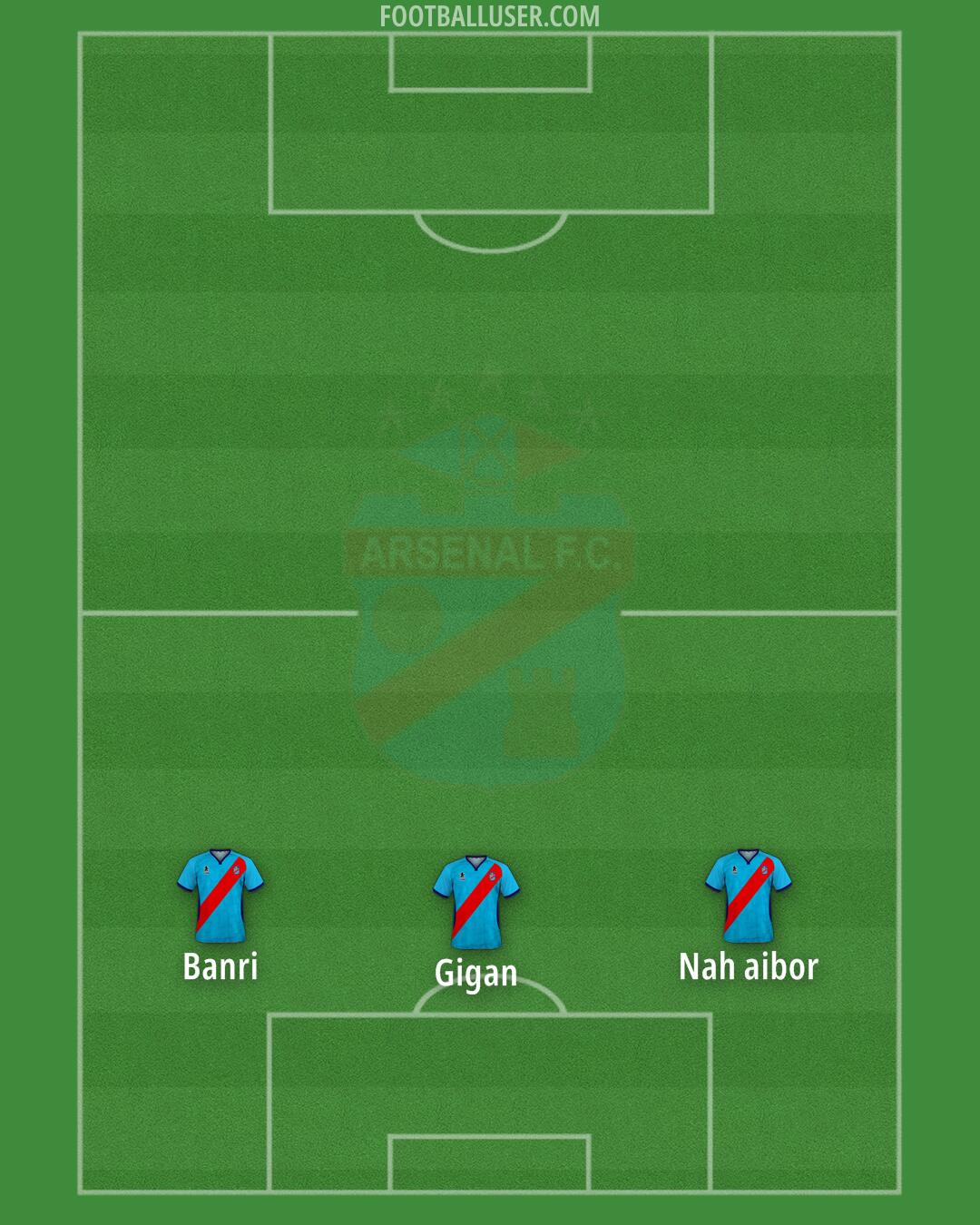 Arsenal (Sarandí) Formation 2025
