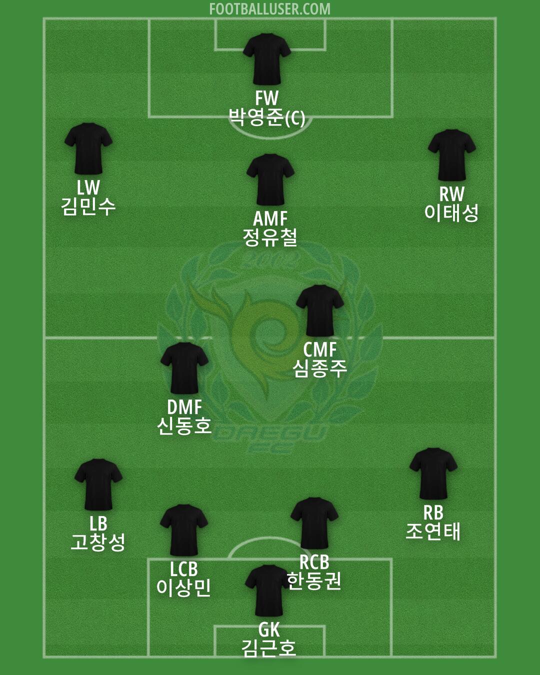 Daegu Formation 2025