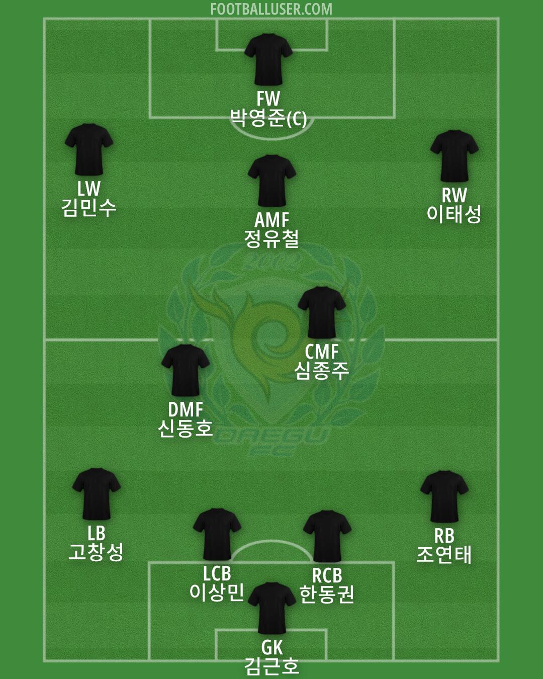 Daegu Formation 2025