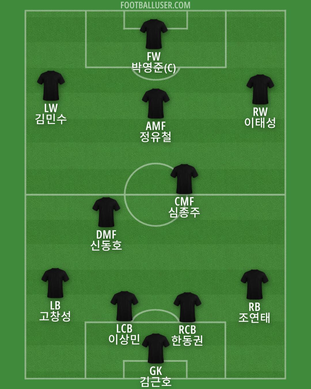 Daegu Formation 2025