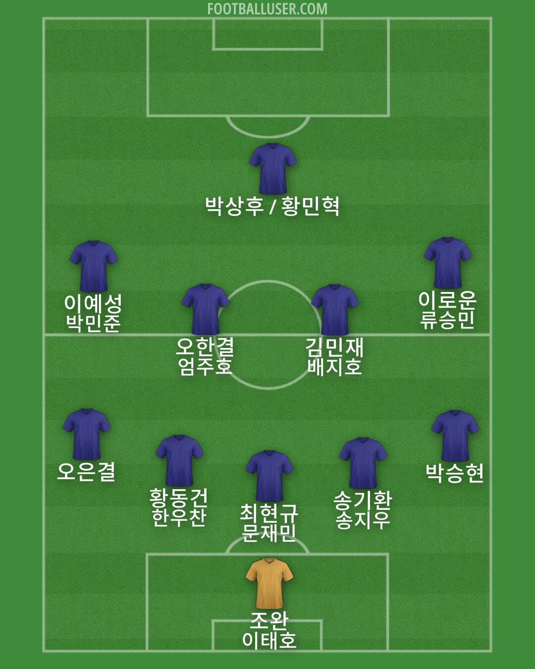 Albania Formation 2025