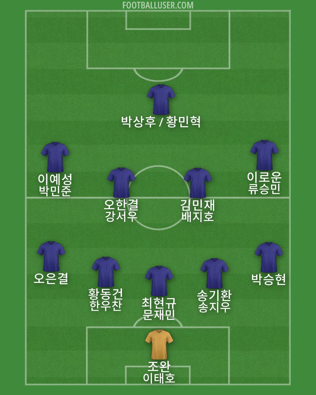 Albania Formation 2025