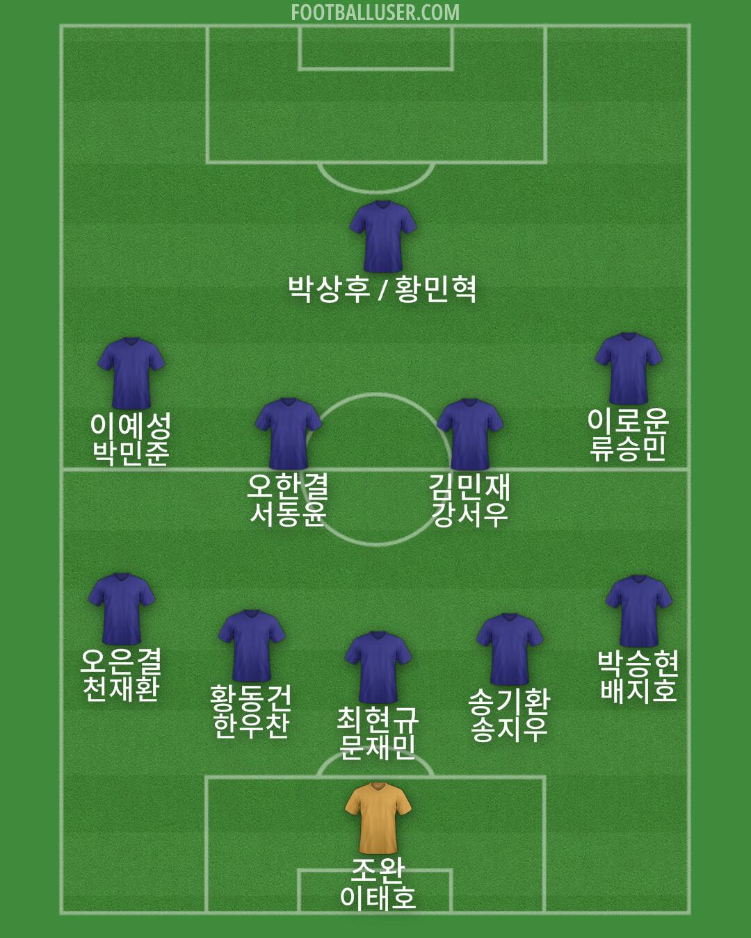 Albania Formation 2025