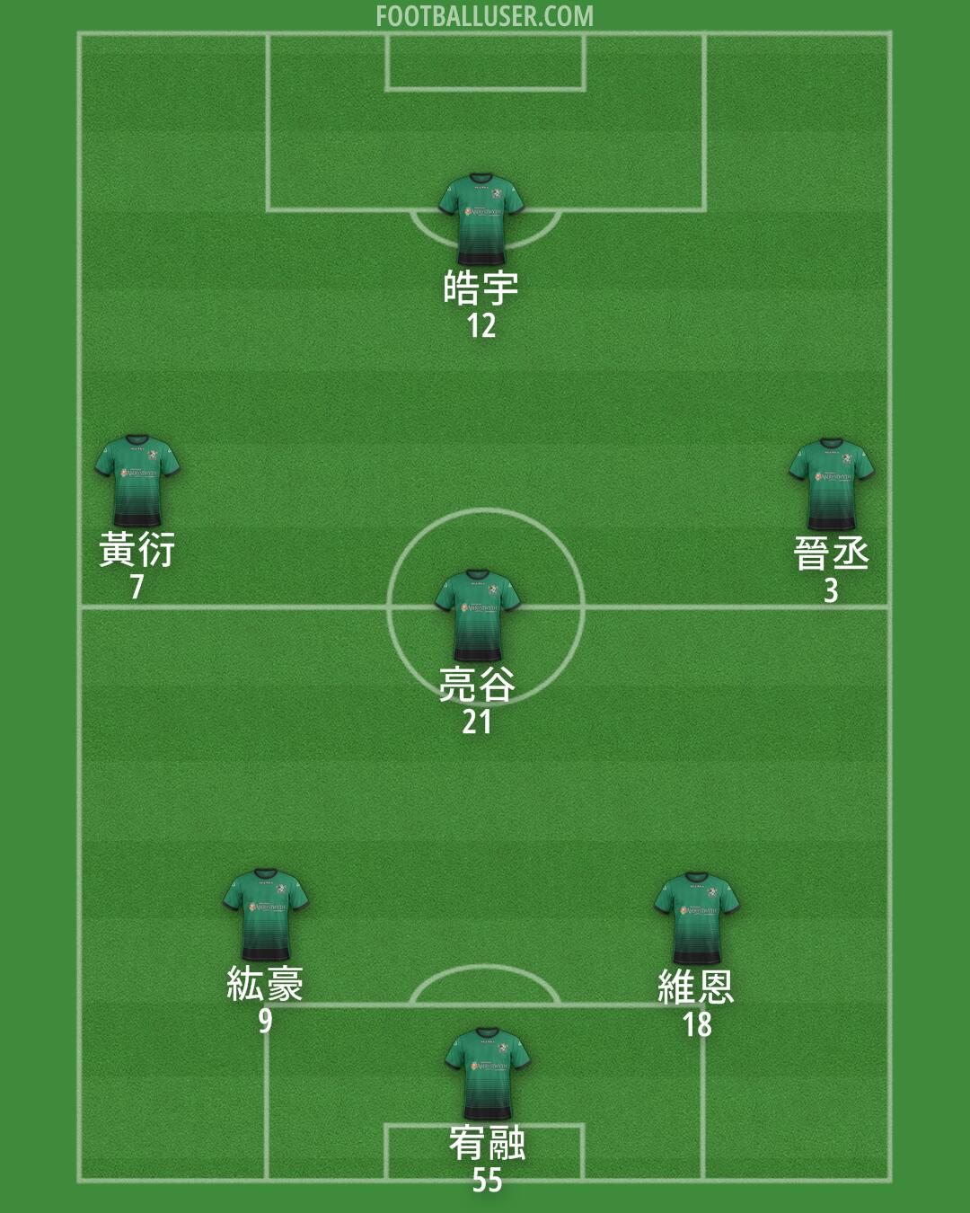 Aberystwyth Formation 2025