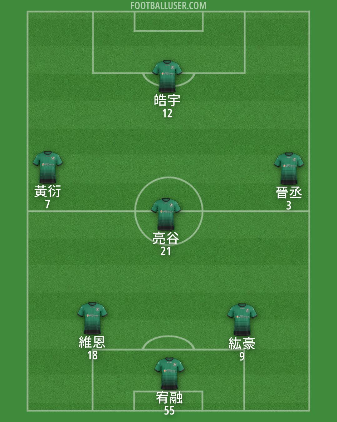 Aberystwyth Formation 2025