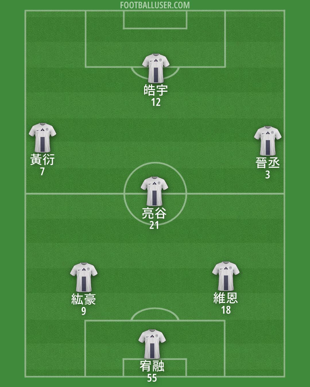 Slovenia Formation 2025