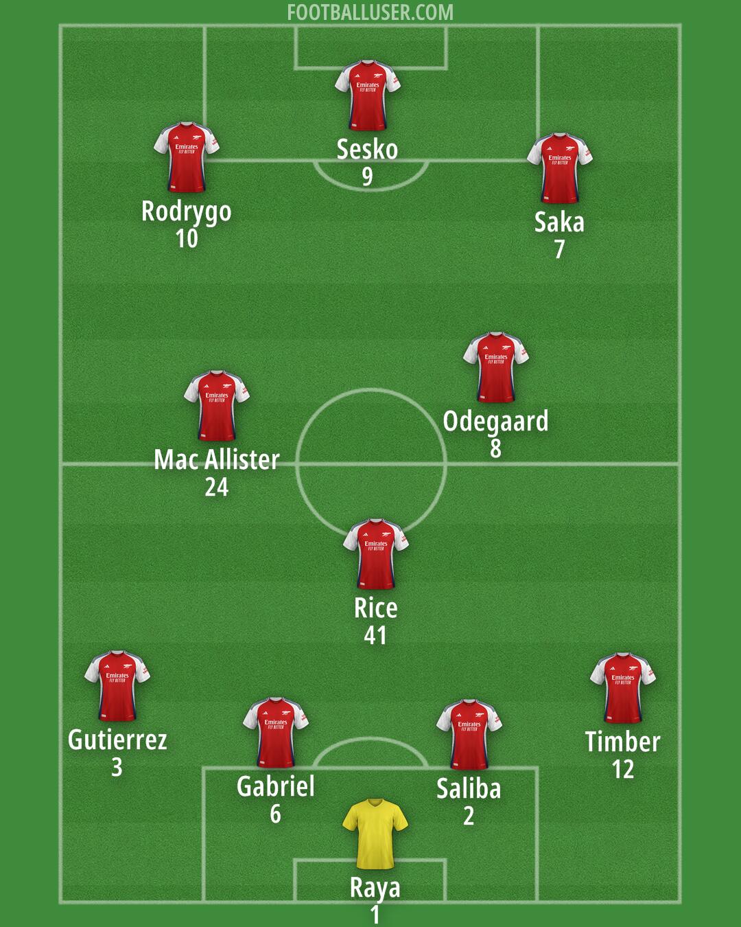 Arsenal Formation 2025