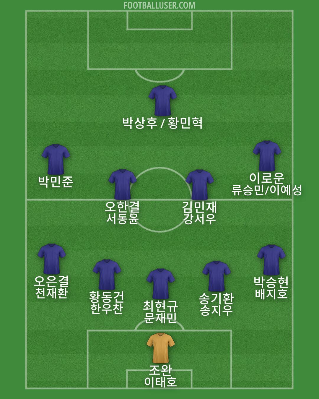Albania Formation 2025
