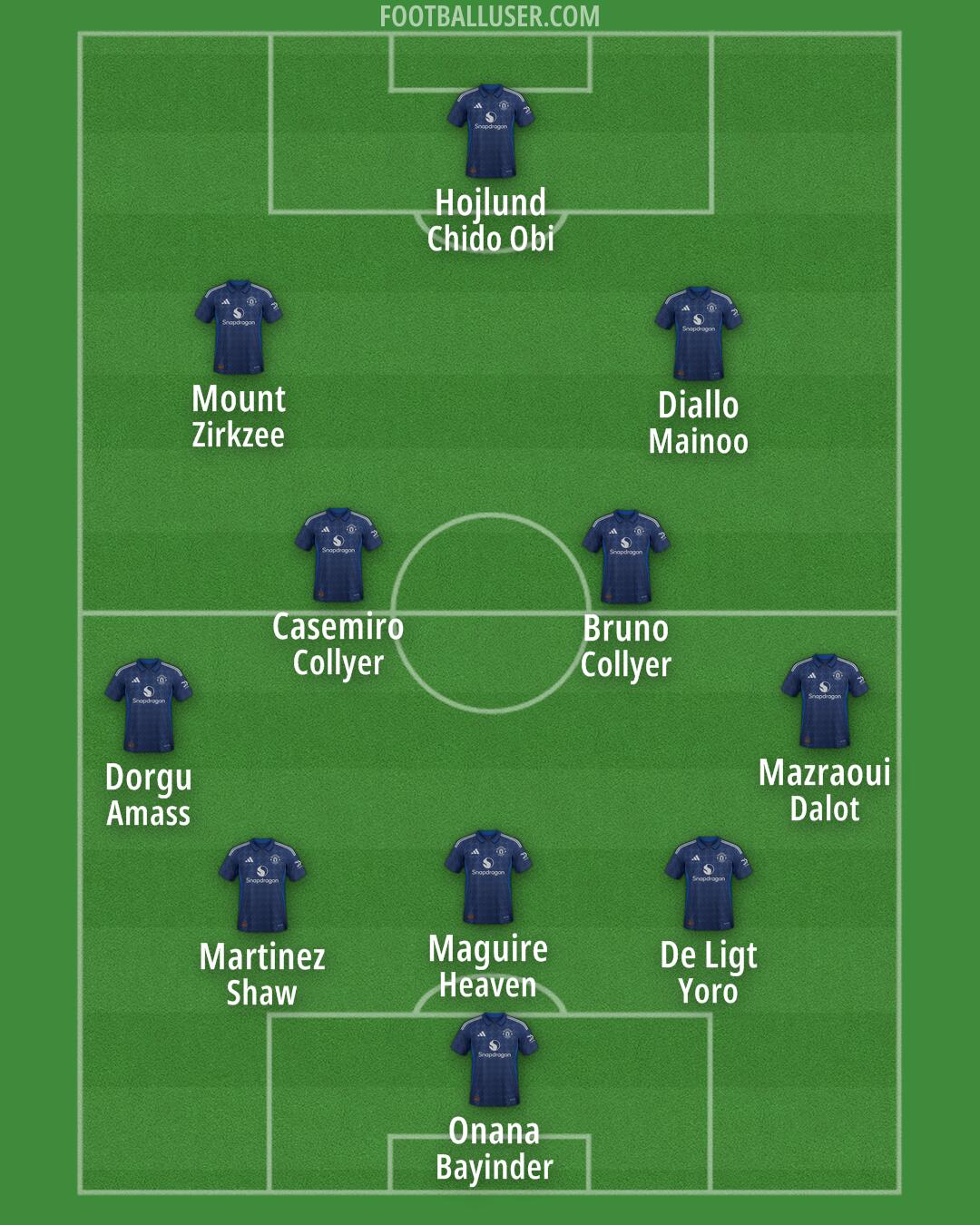 Man Utd Formation 2025