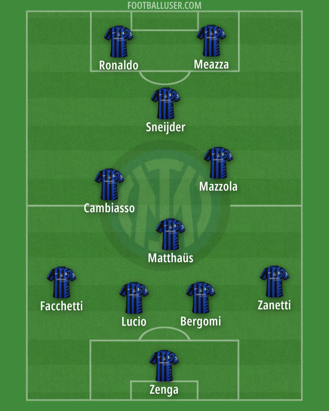 Inter Formation 2025