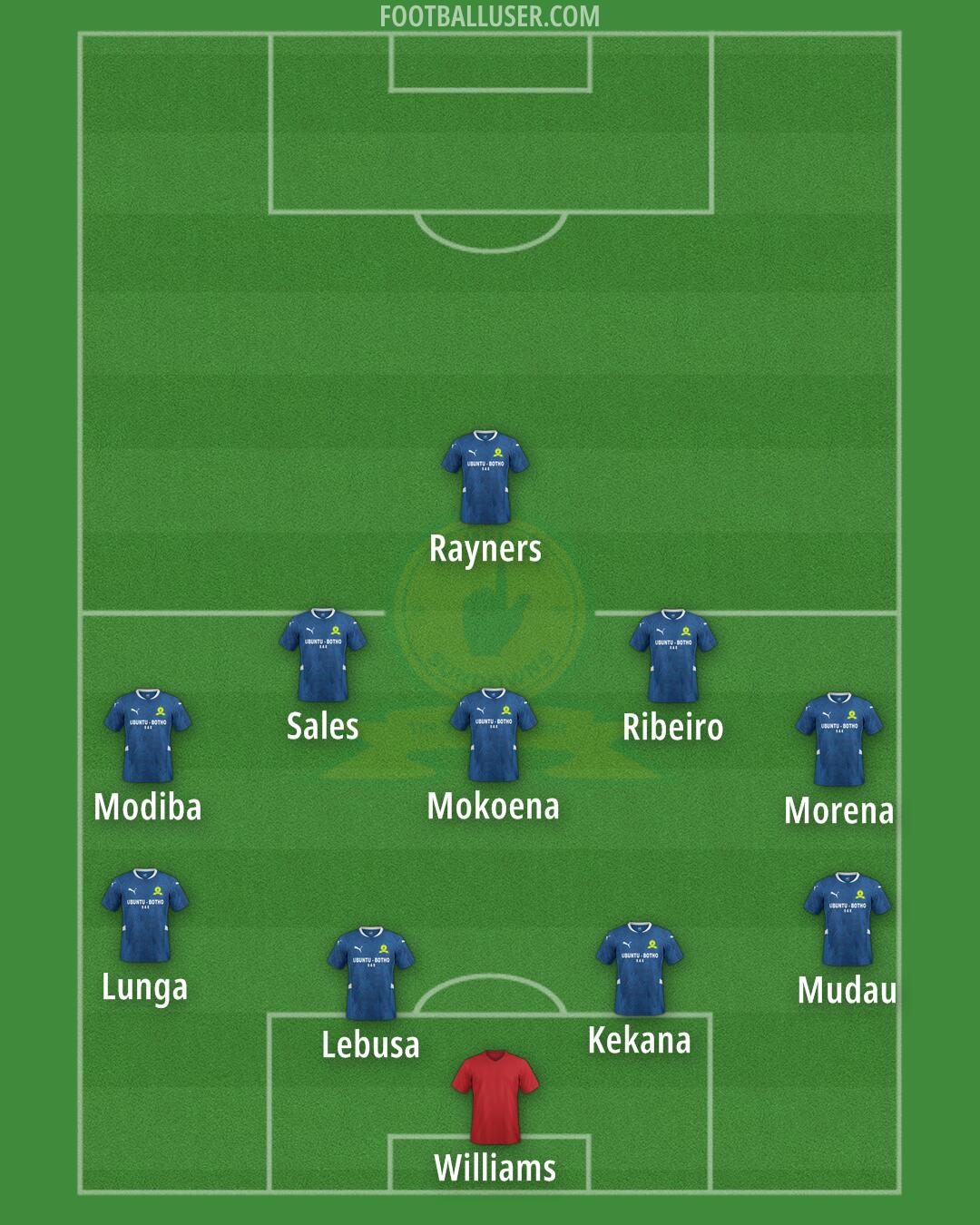 Sundowns Formation 2025