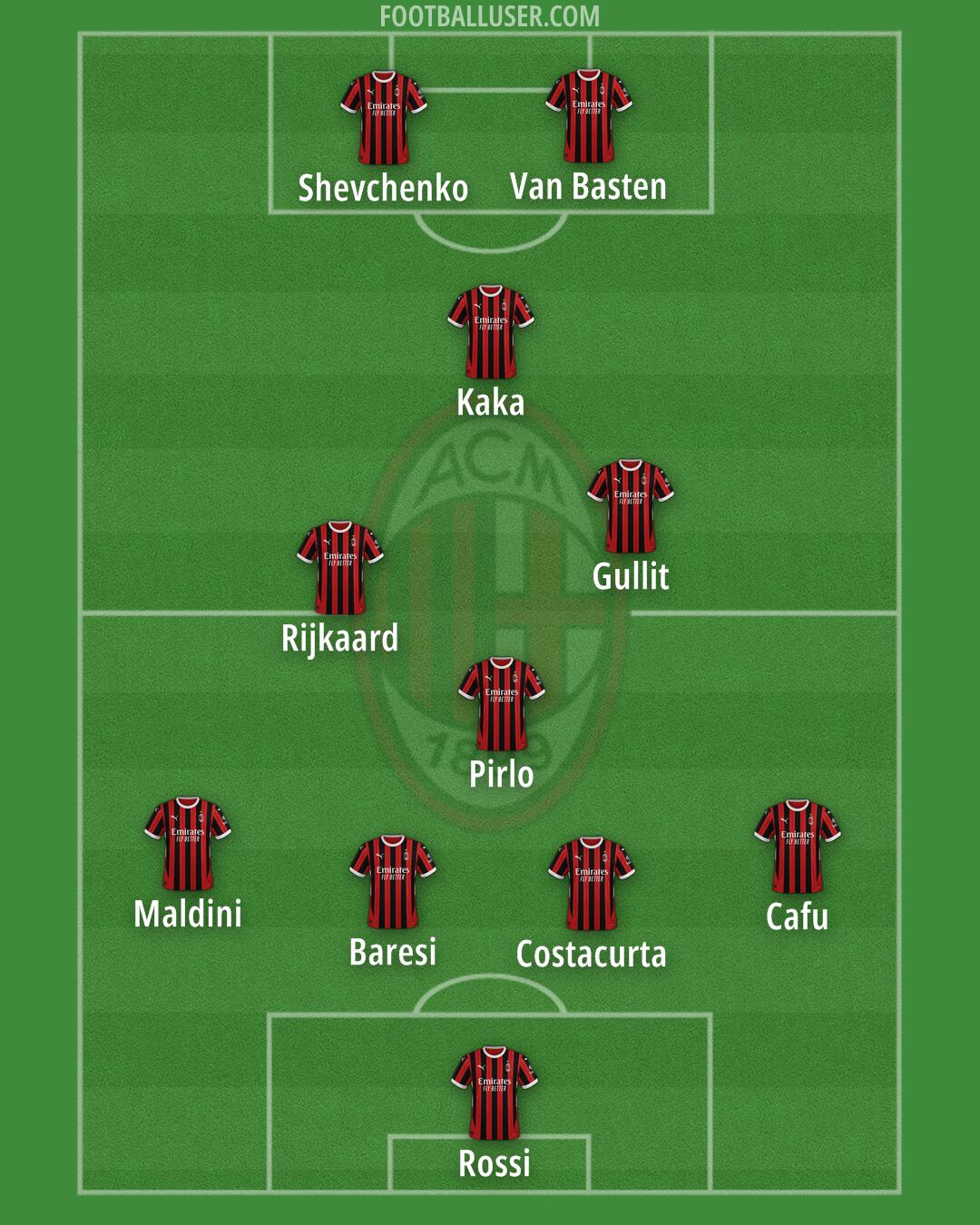 Milan Formation 2025