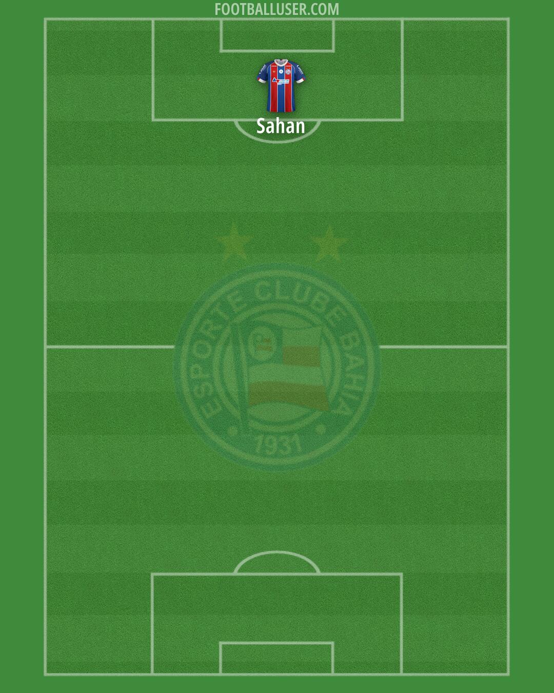 Bahia Formation 2025
