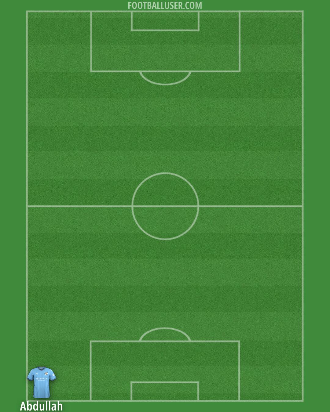 Man City Formation 2025