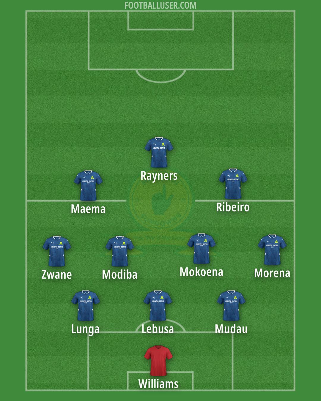 Sundowns Formation 2025