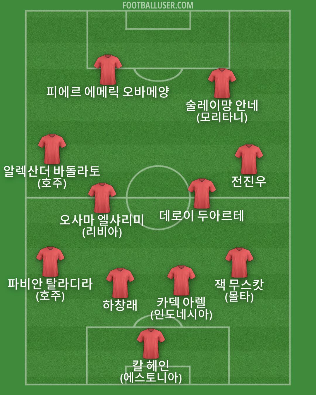 Custom Team Formation 2025