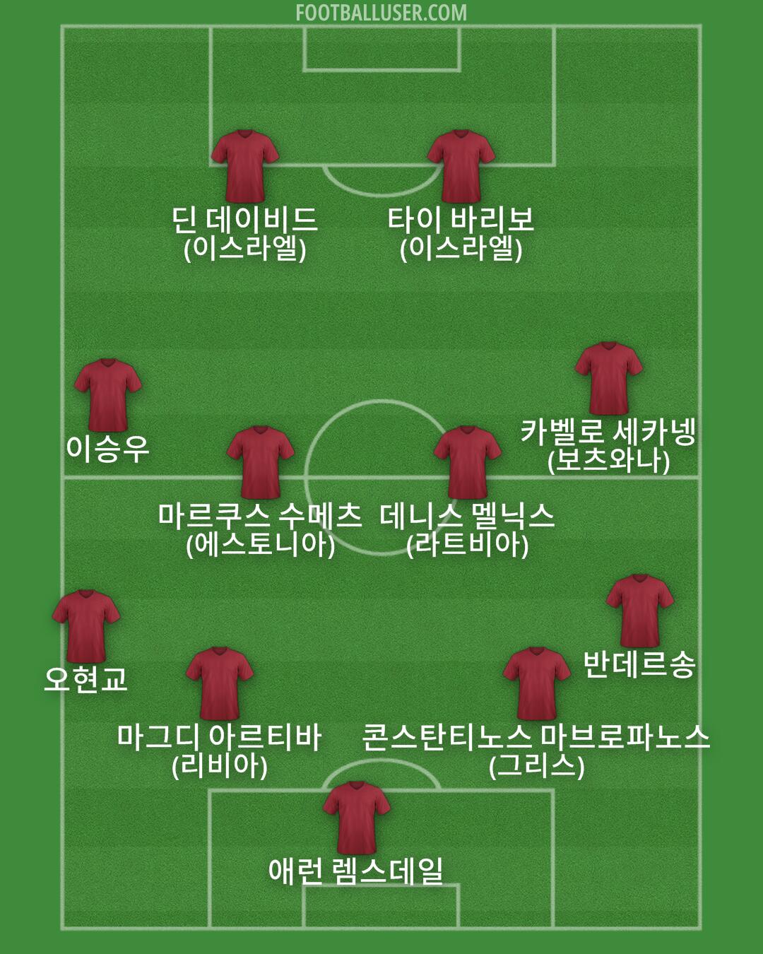 Custom Team Formation 2025