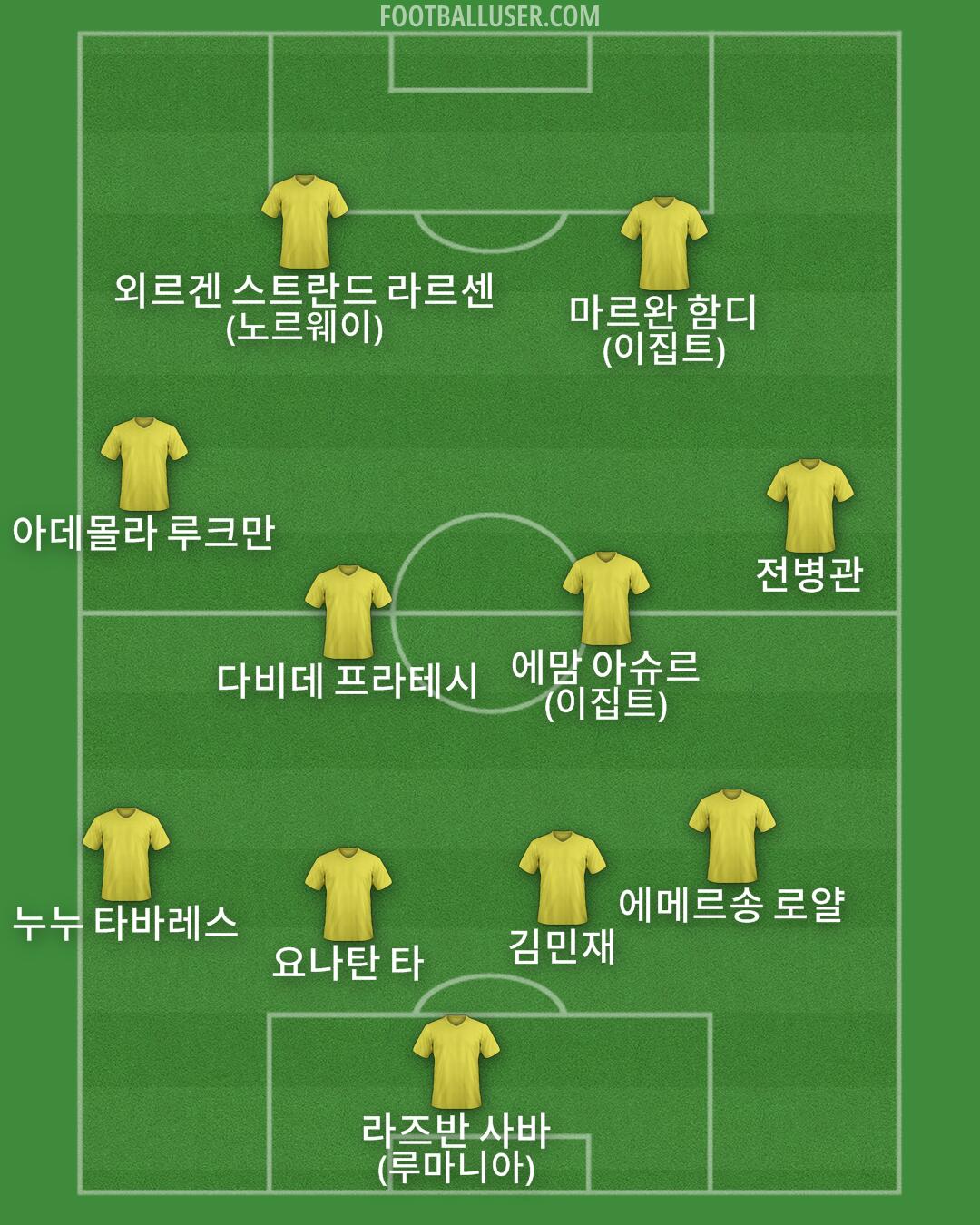 Custom Team Formation 2025