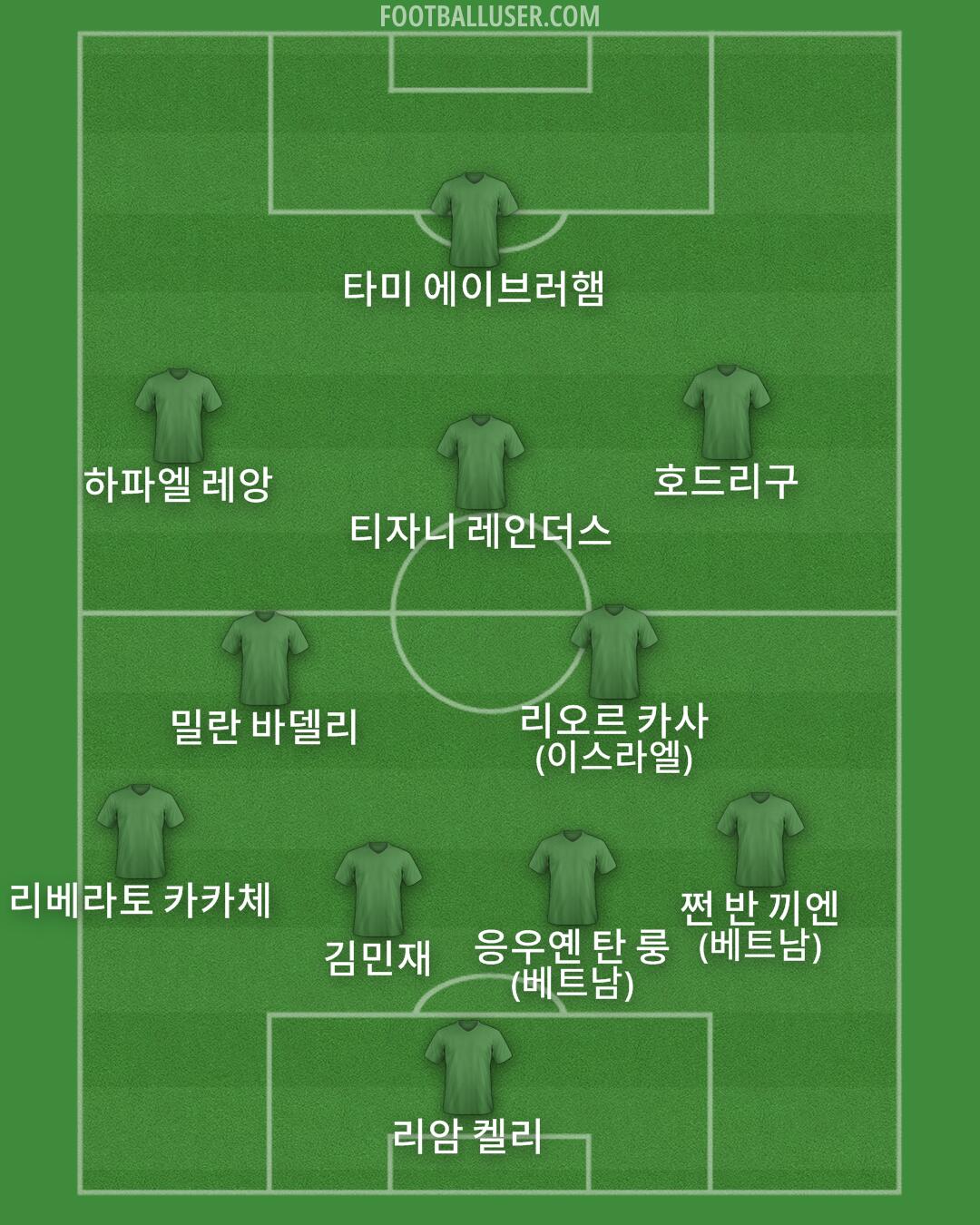 Custom Team Formation 2025