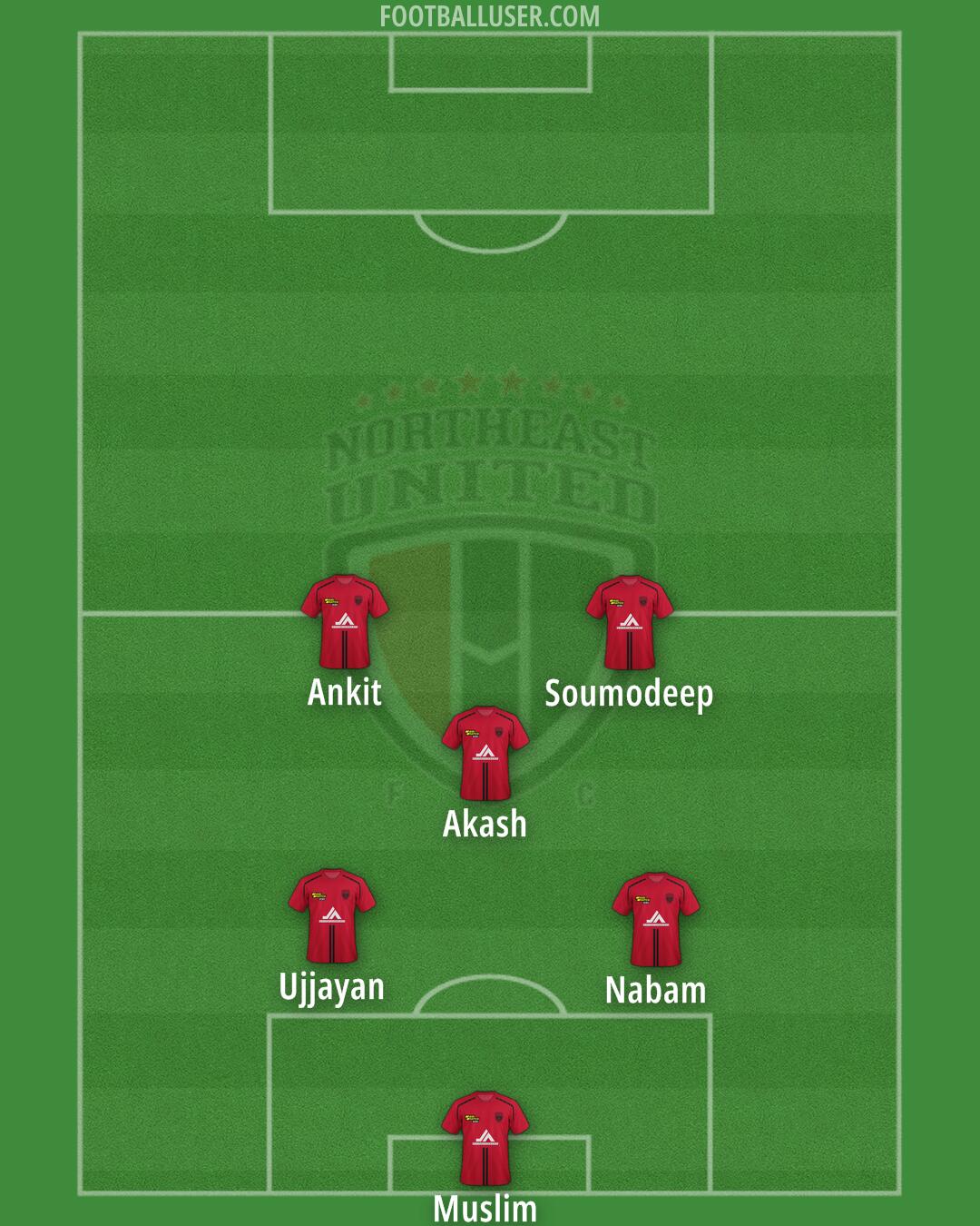 NorthEast United Formation 2025