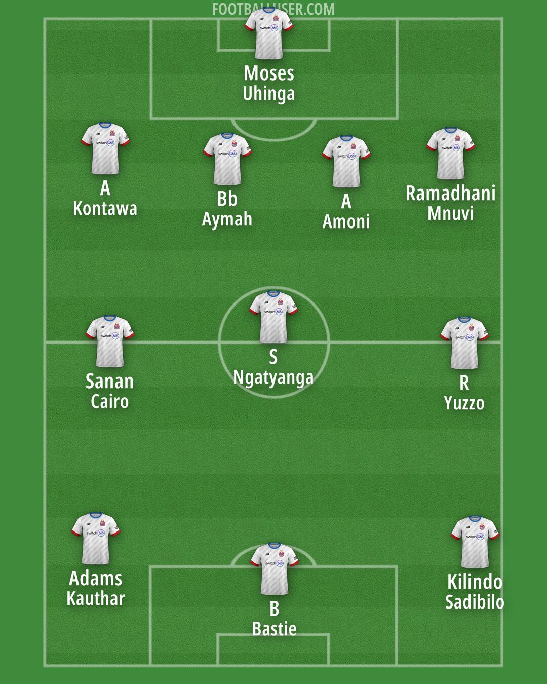 AFC Fylde Formation 2025